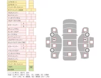 Nissan VANETTE VAN лот № 6775 оценка 3  с аукциона в Японии 7