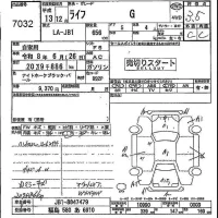 Honda LIFE лот № 7032 оценка 3.5  с аукциона в Японии 4