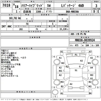 Toyota HARRIER  с аукциона в Японии