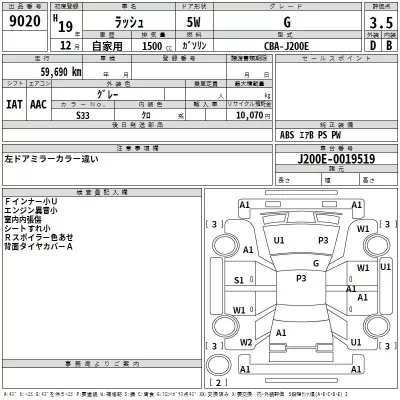 Toyota RUSH  с аукциона в Японии