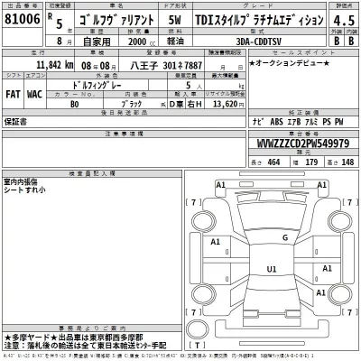 Volkswagen GOLF VARIANT  с аукциона в Японии