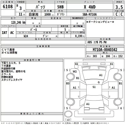 Toyota PASSO  с аукциона в Японии
