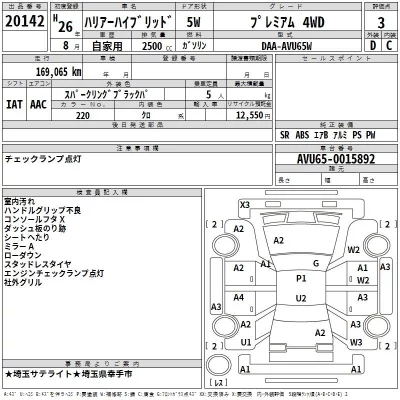 Toyota HARRIER  с аукциона в Японии