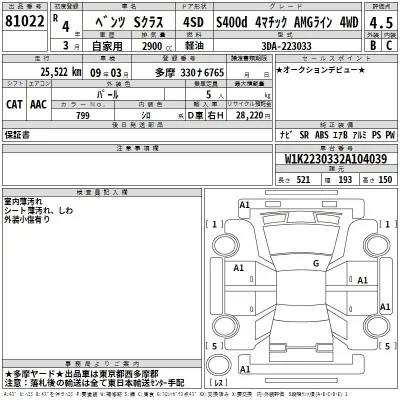 Mercedes-Benz S CLASS  с аукциона в Японии