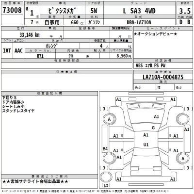 Toyota PIXIS MEGA  с аукциона в Японии