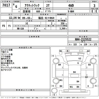 Honda ACTY TRUCK  с аукциона в Японии