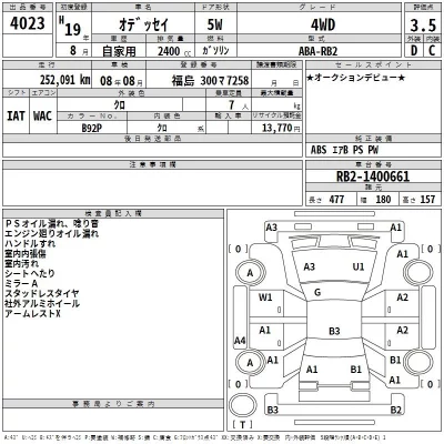 Honda ODYSSEY  с аукциона в Японии
