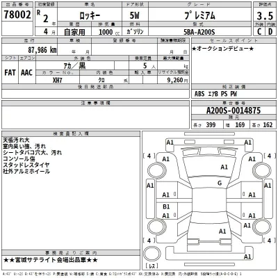 Daihatsu ROCKY  с аукциона в Японии