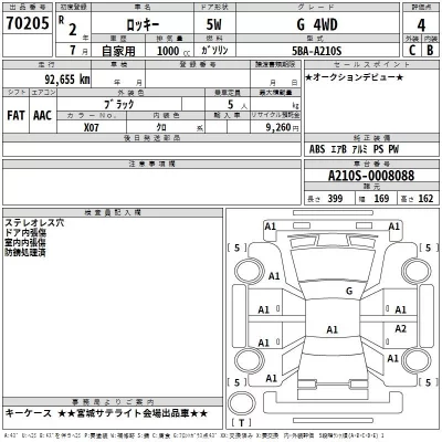 Daihatsu ROCKY  с аукциона в Японии