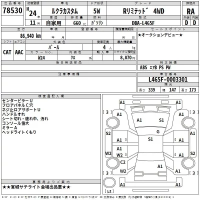 Subaru LUCRA  с аукциона в Японии