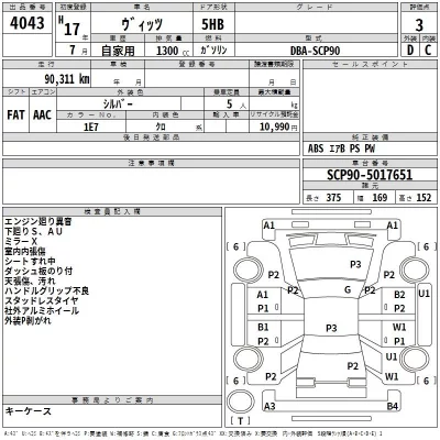 Toyota VITZ  с аукциона в Японии