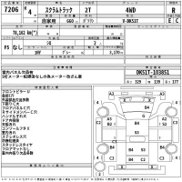 Mazda SCRUM TRUCK лот № 7206 оценка R  с аукциона в Японии 2