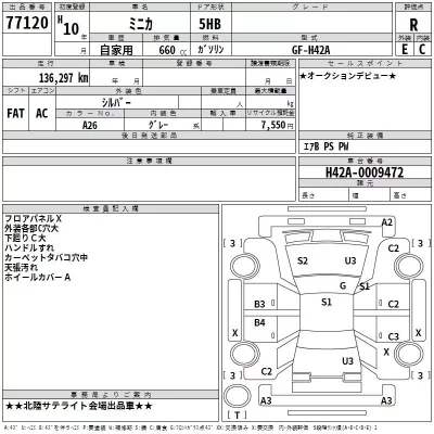 Mitsubishi MINICA  с аукциона в Японии