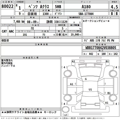 Mercedes-Benz A CLASS  с аукциона в Японии