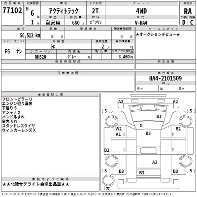 Honda ACTY TRUCK  с аукциона в Японии