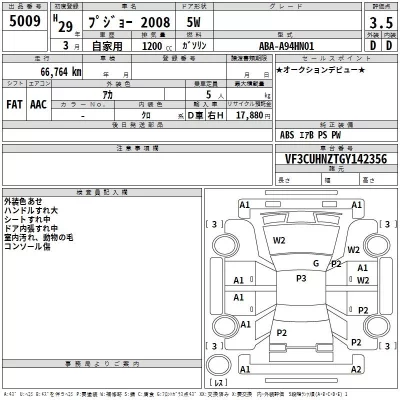 Peugeot 2008  с аукциона в Японии