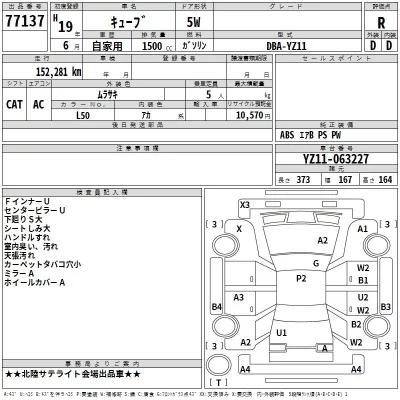Nissan CUBE  с аукциона в Японии