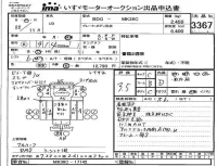 Nissan CONDOR лот № 3367 оценка 3.5  с аукциона в Японии 4