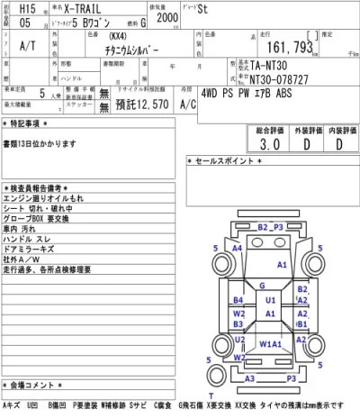 Nissan X-TRAIL  с аукциона в Японии
