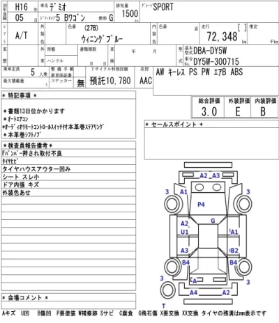 Mazda DEMIO  с аукциона в Японии