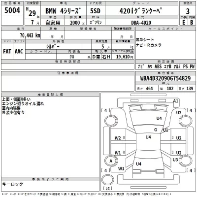BMW 4-Series  с аукциона в Японии