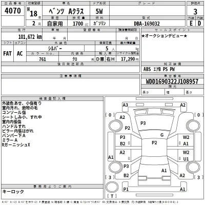 Mercedes-Benz A CLASS  с аукциона в Японии