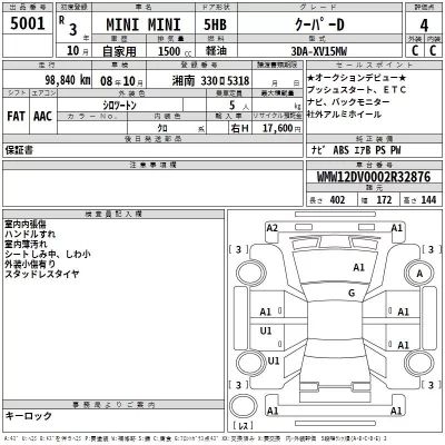 BMW MINI  с аукциона в Японии
