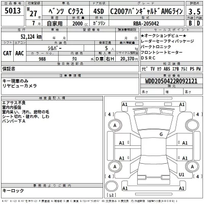 Mercedes-Benz C CLASS  с аукциона в Японии