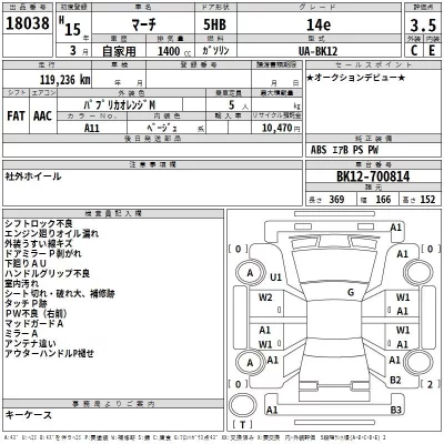 Nissan MARCH  с аукциона в Японии