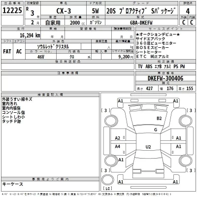 Mazda CX-3  с аукциона в Японии