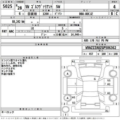 Volkswagen GOLF VARIANT  с аукциона в Японии