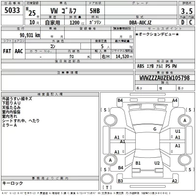 Volkswagen GOLF  с аукциона в Японии