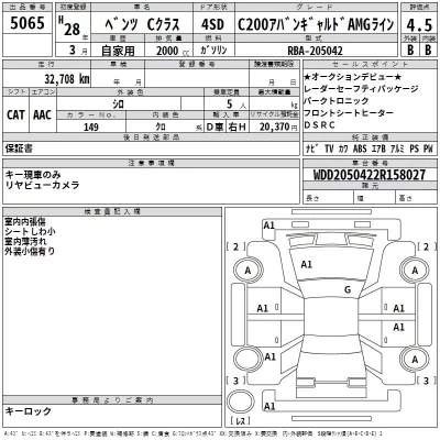 Mercedes-Benz C CLASS  с аукциона в Японии