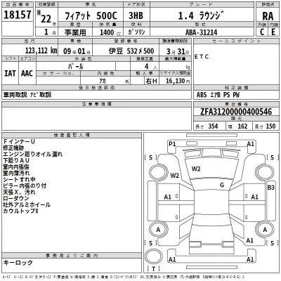 Fiat 500C  с аукциона в Японии