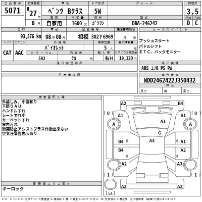Mercedes-Benz B CLASS  с аукциона в Японии