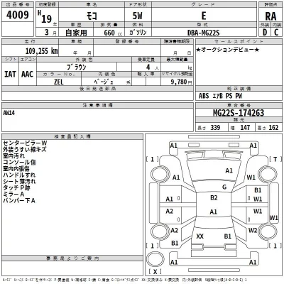 Nissan MOCO  с аукциона в Японии