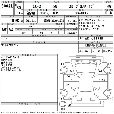 Mazda CX-3  с аукциона в Японии