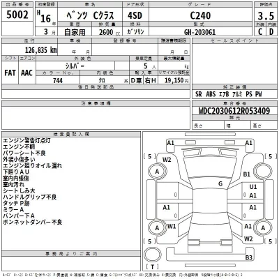 Mercedes-Benz C CLASS  с аукциона в Японии