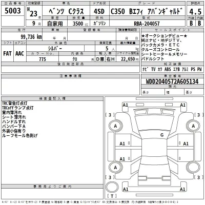 Mercedes-Benz C CLASS  с аукциона в Японии