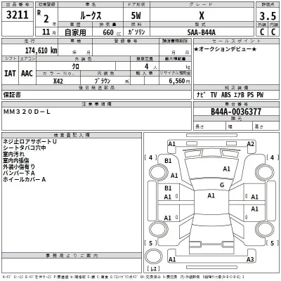 Nissan ROOX  с аукциона в Японии