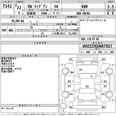 Volkswagen TIGUAN  с аукциона в Японии