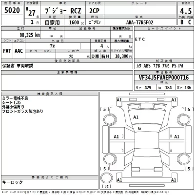 Peugeot RCZ  с аукциона в Японии