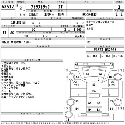 Nissan ATLAS  с аукциона в Японии