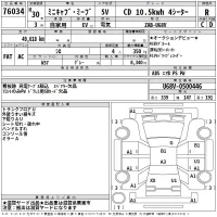 Mitsubishi MINICAB MIEV лот № 76034 оценка R  с аукциона в Японии 2