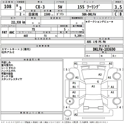 Mazda CX-3  с аукциона в Японии