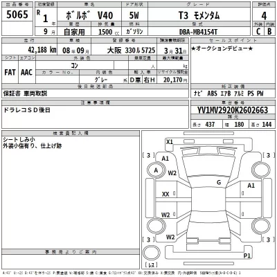 Volvo V40  с аукциона в Японии