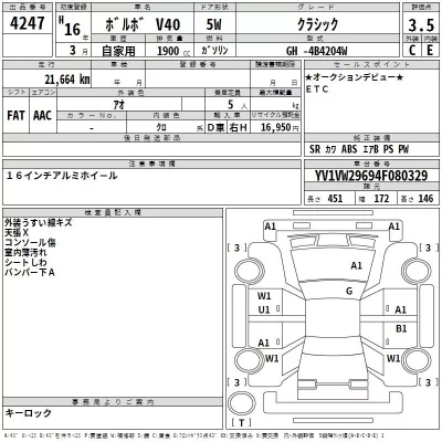 Volvo V40  с аукциона в Японии