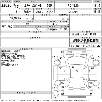 Renault MEGANE  с аукциона в Японии