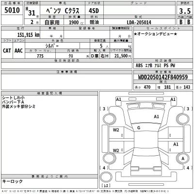 Mercedes-Benz C CLASS  с аукциона в Японии