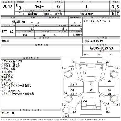 Daihatsu ROCKY  с аукциона в Японии